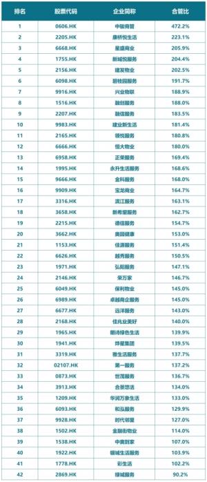 贺勋物业根据材料企业中期业绩数据编制发布了《2021年上半年物企业务成长力》榜单