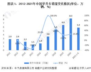 未来长期发展趋势在改善中国电梯车销量先降后升