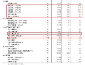 9月中旬煤炭价格普涨，这个品类涨超20%