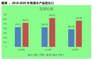 海鲜“战”餐饮我国人均海鲜消费每年近30公斤并对熟食进行加工