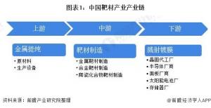目标产业产业链全景图区域热图代表性企业运营及业务规划